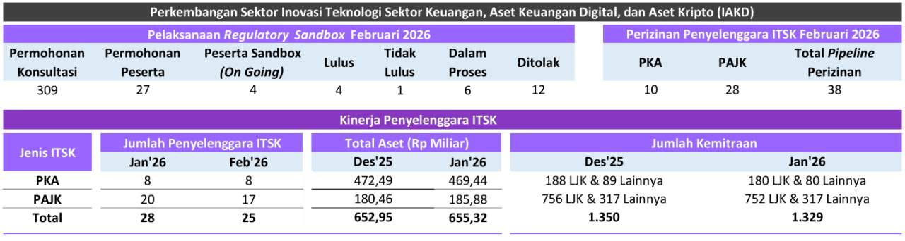 Siaran Pers: Penguatan Ketahanan dan Integritas Sektor Jasa Keuangan Mendukung Stabilitas Sistem Keuangan