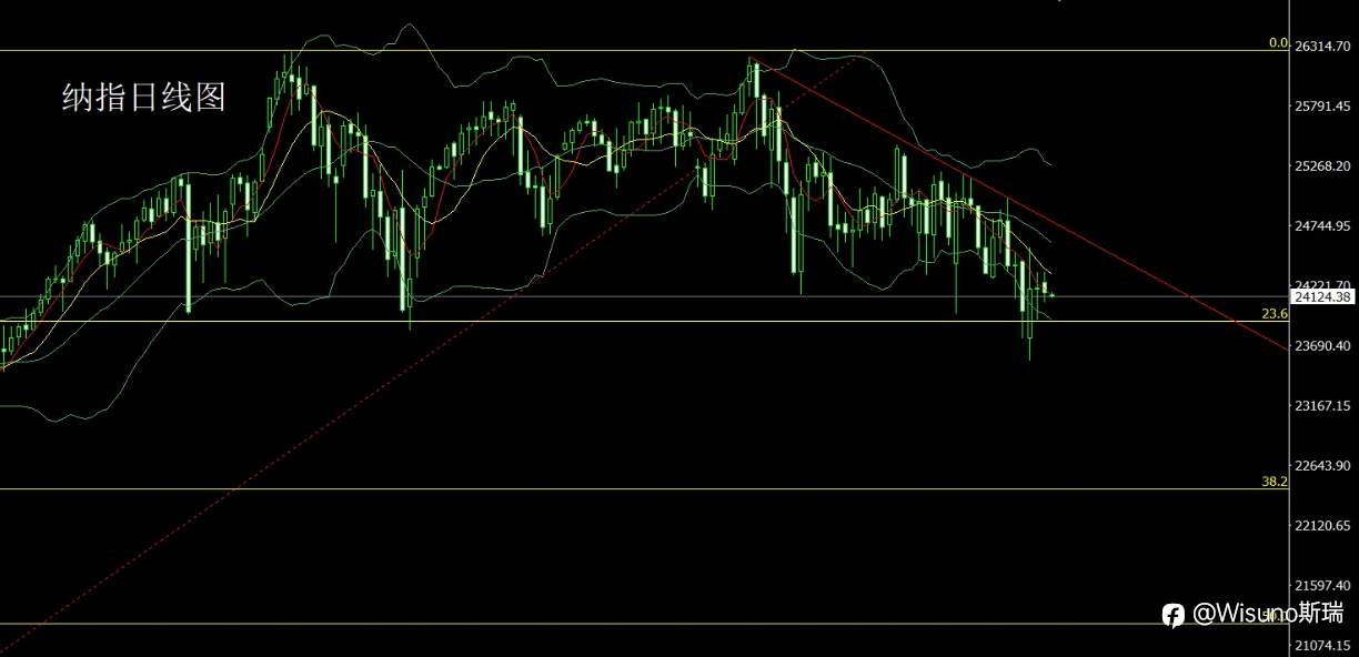 Wisuno 3月26日市场分析：高位震荡信号增强，贵金属进入整理区间