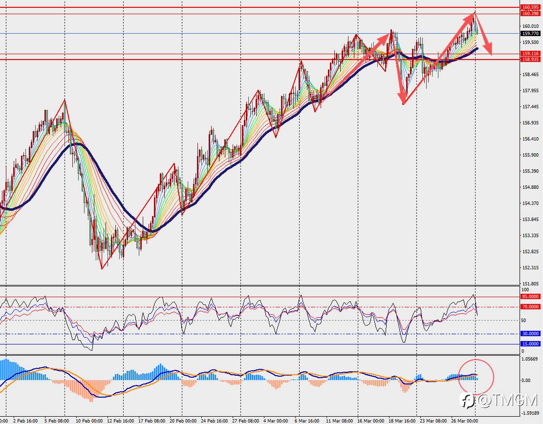 TMGM每日市场3月30日
