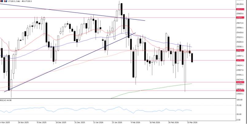2026年3月12日市场报告