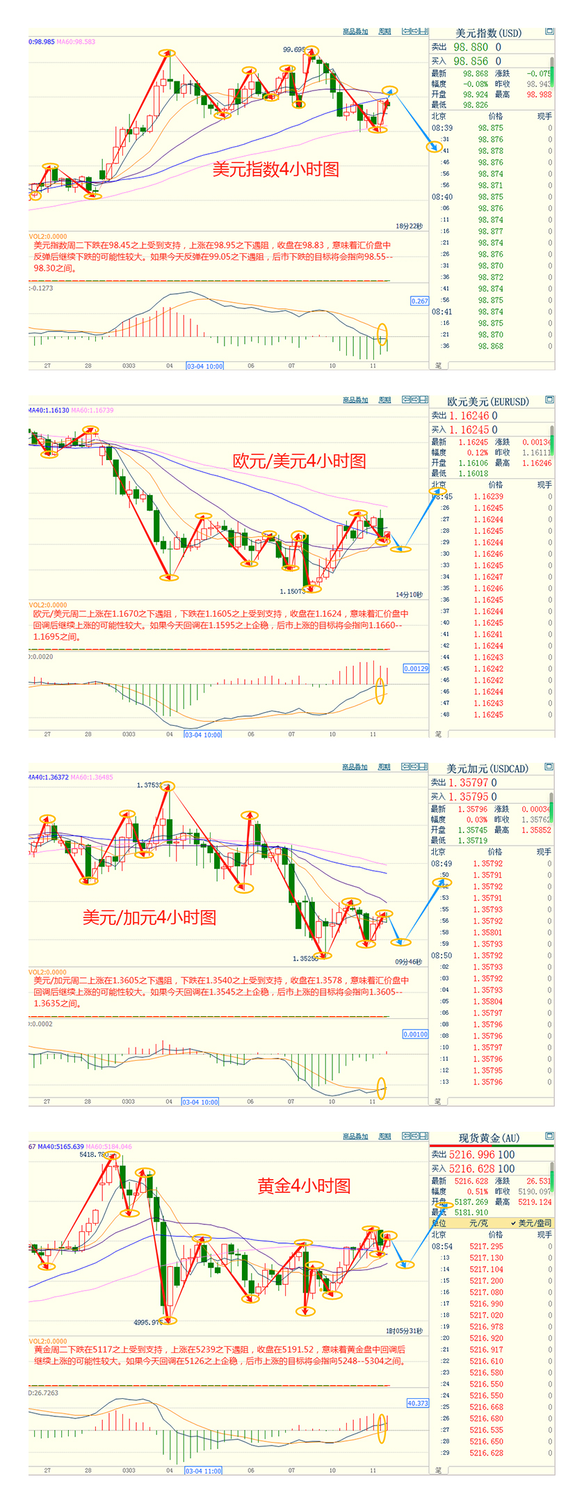 CWG资讯:市场正权衡特朗普对伊朗的矛盾信息,美元指数陷入震荡;现货黄金价格强势反弹逾1%,收报每盎司5179.67美