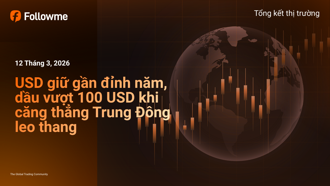 USD giữ gần đỉnh năm, dầu vượt 100 USD khi căng thẳng Trung Đông leo thang