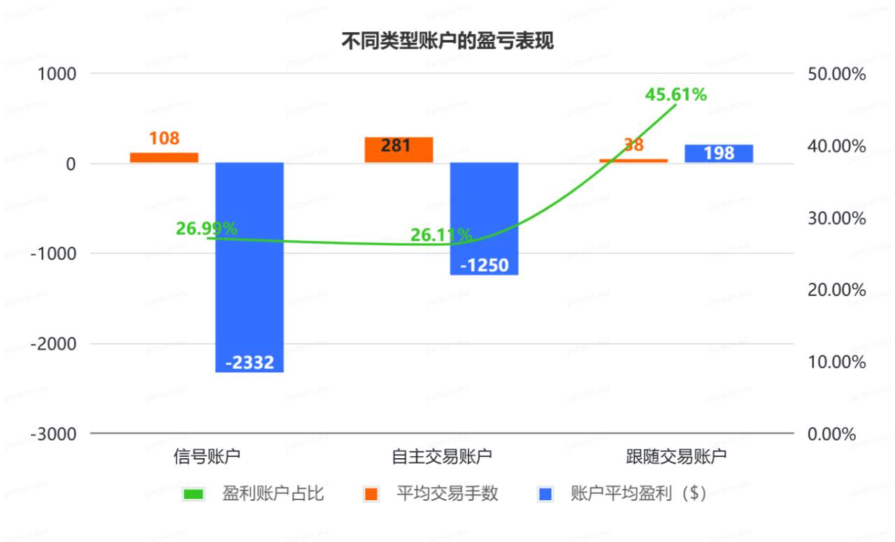 重磅发布!Followme社区 2025 年度行业报告请查收!