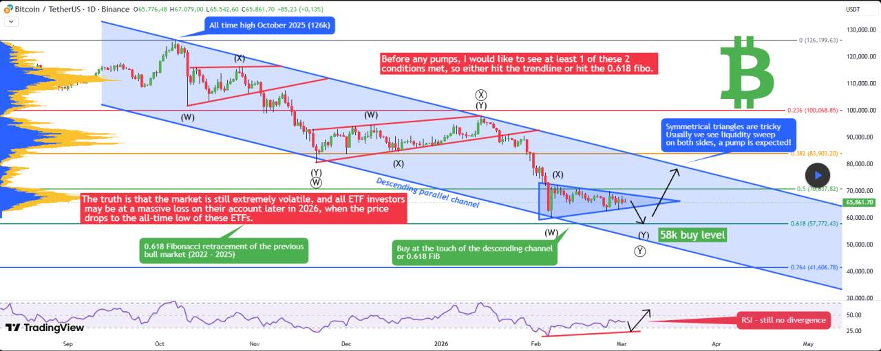 Bitcoin - Perang di Dubai, Bitcoin segera jatuh!