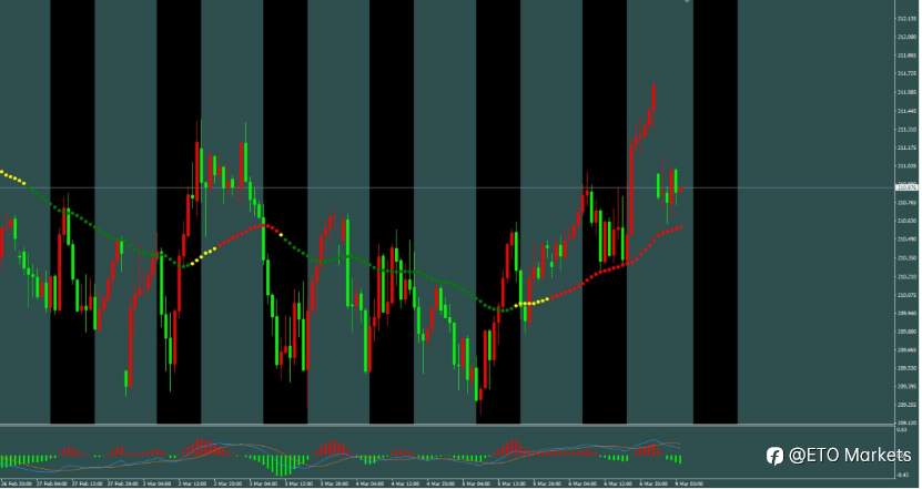 ETO Markets 每日汇评| 血洗!美国数据“爆雷”都救不了欧元,背后元凶竟是它?