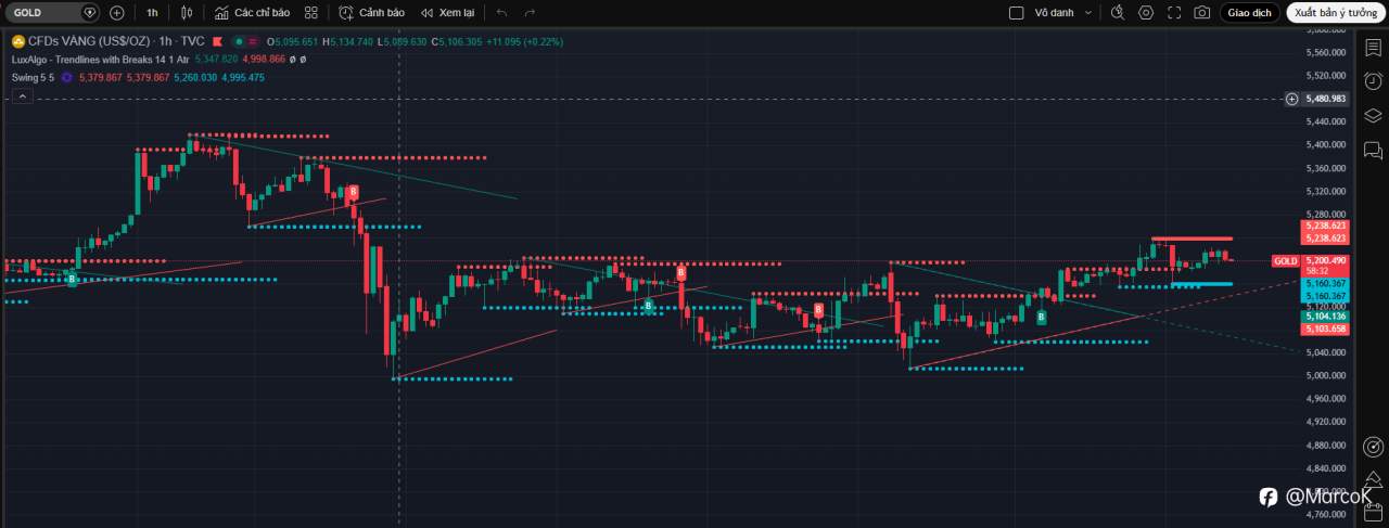 Tổng hợp & phân tích các tin tức mới nhất ngày 11/03/2026 ảnh hưởng đến vàng XAU/USD
