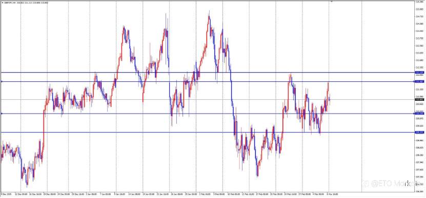 ETO Markets 每日汇评| 血洗!美国数据“爆雷”都救不了欧元,背后元凶竟是它?