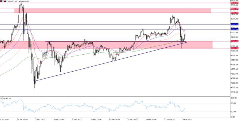 2026年3月4日市场报告