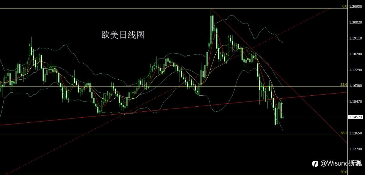 Wisuno3月19日市场分析：美元走强压制风险资产，贵金属与非美货币承压