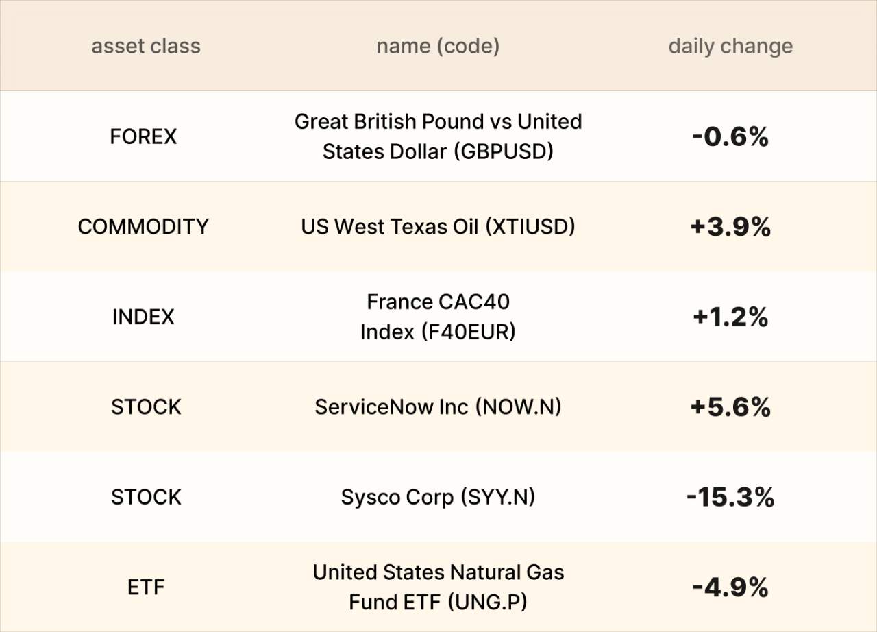 ​​EBC Markets Briefing | Yuan firms; ServiceNow shares powered higher