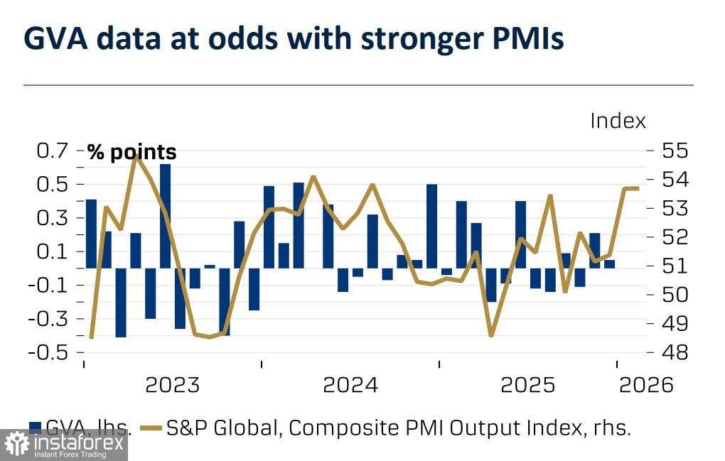 Pound akan tetap berada di bawah tekanan hingga harga energi menurun