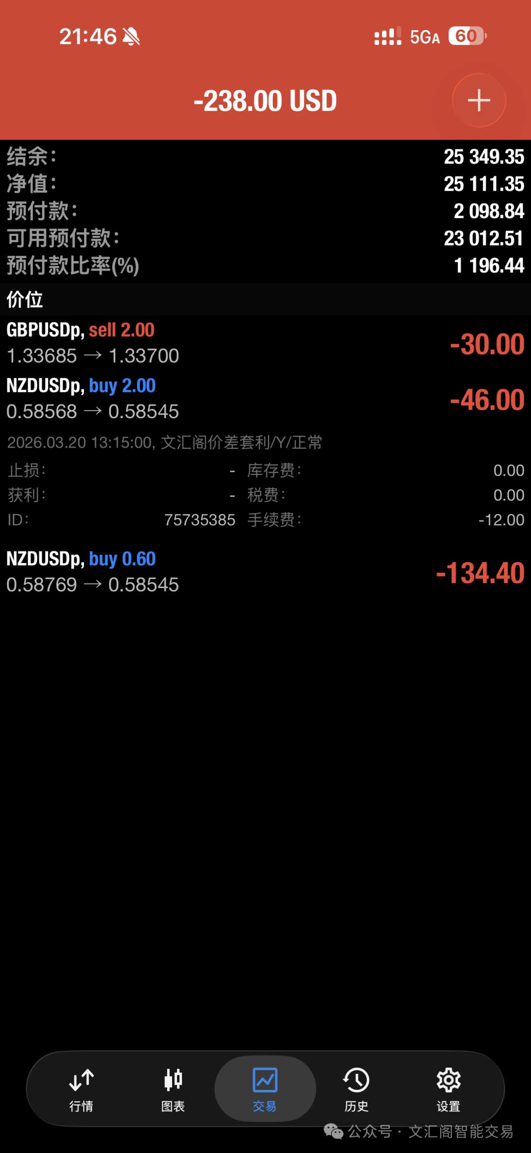 一套能穿越震荡与趋势的交易模型：用真实回测数据,18个月时间3万美金盈利了9.2万美金，看懂货币价差套利为什么