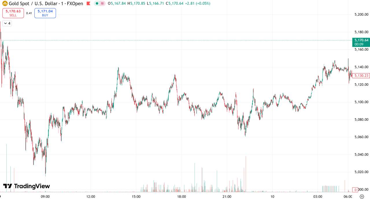 D Prime 每日汇评 | 美元走强打压金价，油价冲高回落