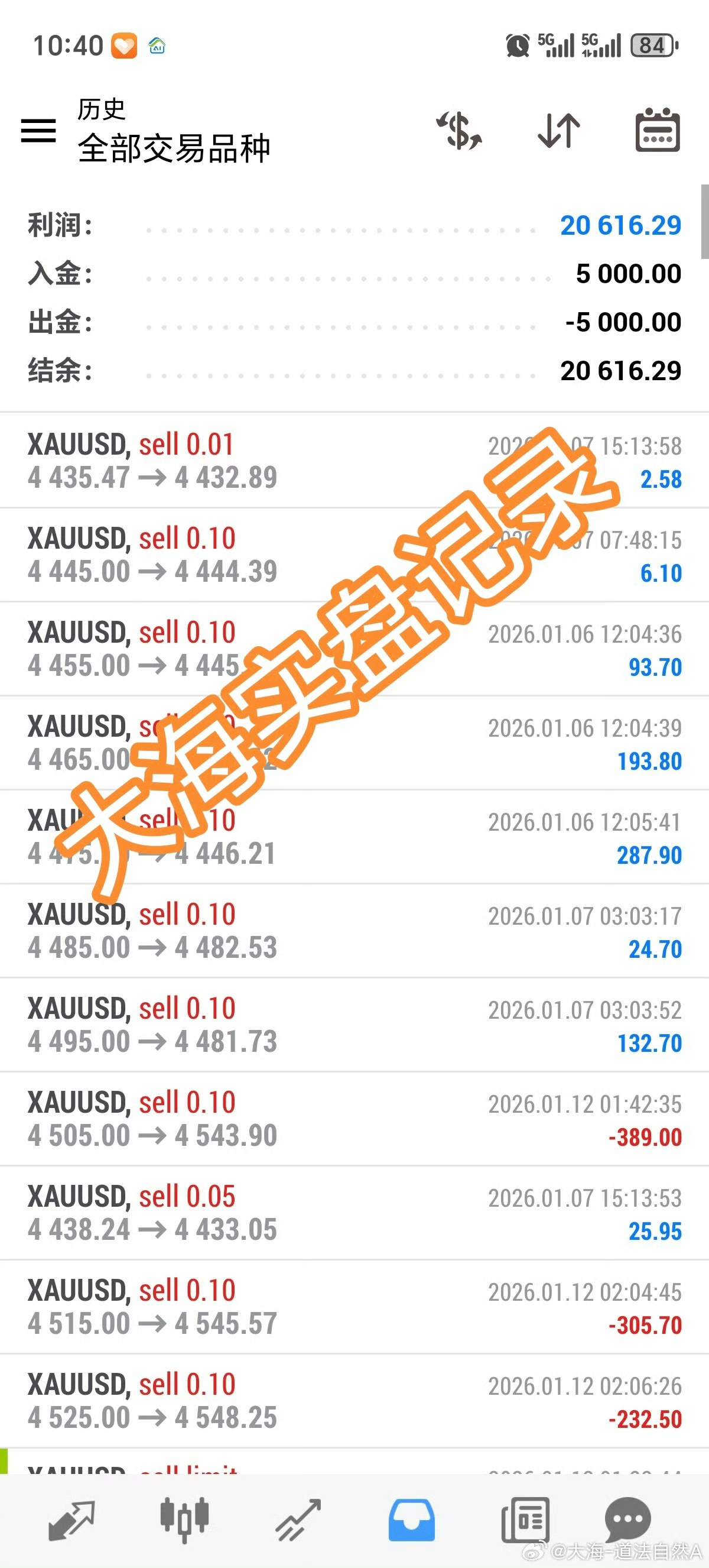 大海:今日小结|节奏对了,每一步都稳