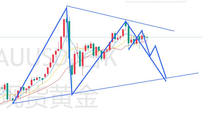 杜家升：跌势初具形态，耐心等待空头席卷！