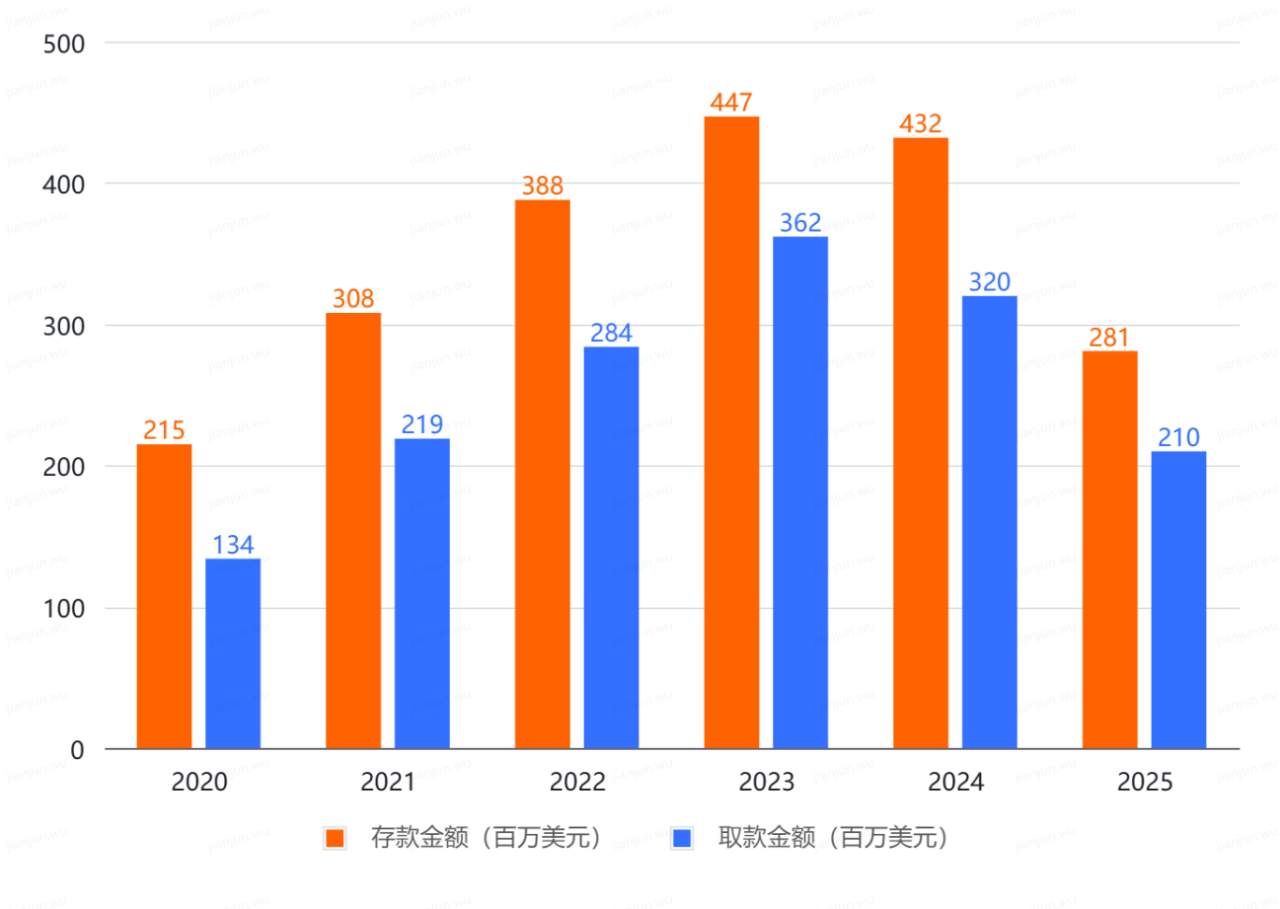 重磅发布!Followme社区 2025 年度行业报告请查收!