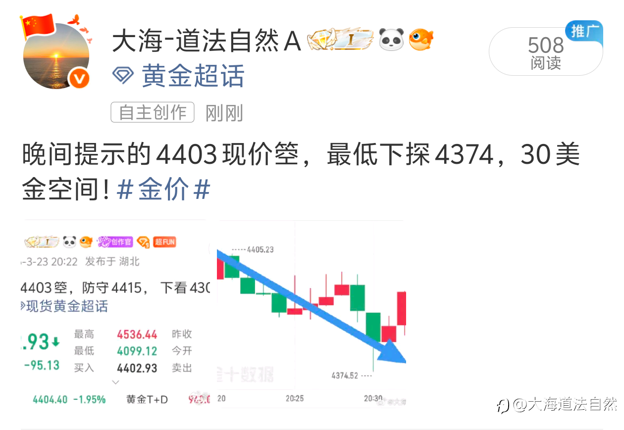黄金小结: