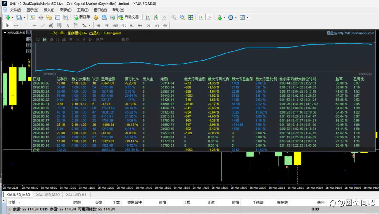 一次一单，原创量化EA，请关注11号