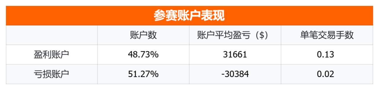 重磅发布!Followme社区 2025 年度行业报告请查收!