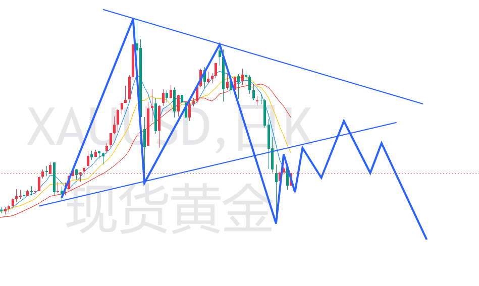 杜家升:黄金4350有所支撑,短期涨势还将延续