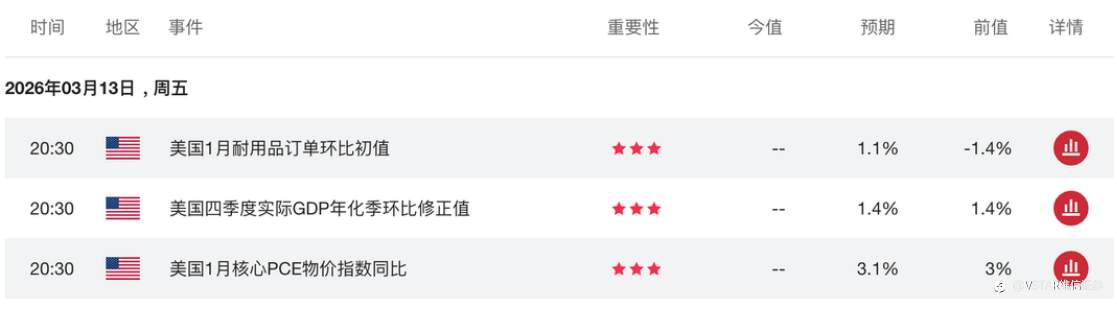 VSTAR每日美股行情（13/03/2026）