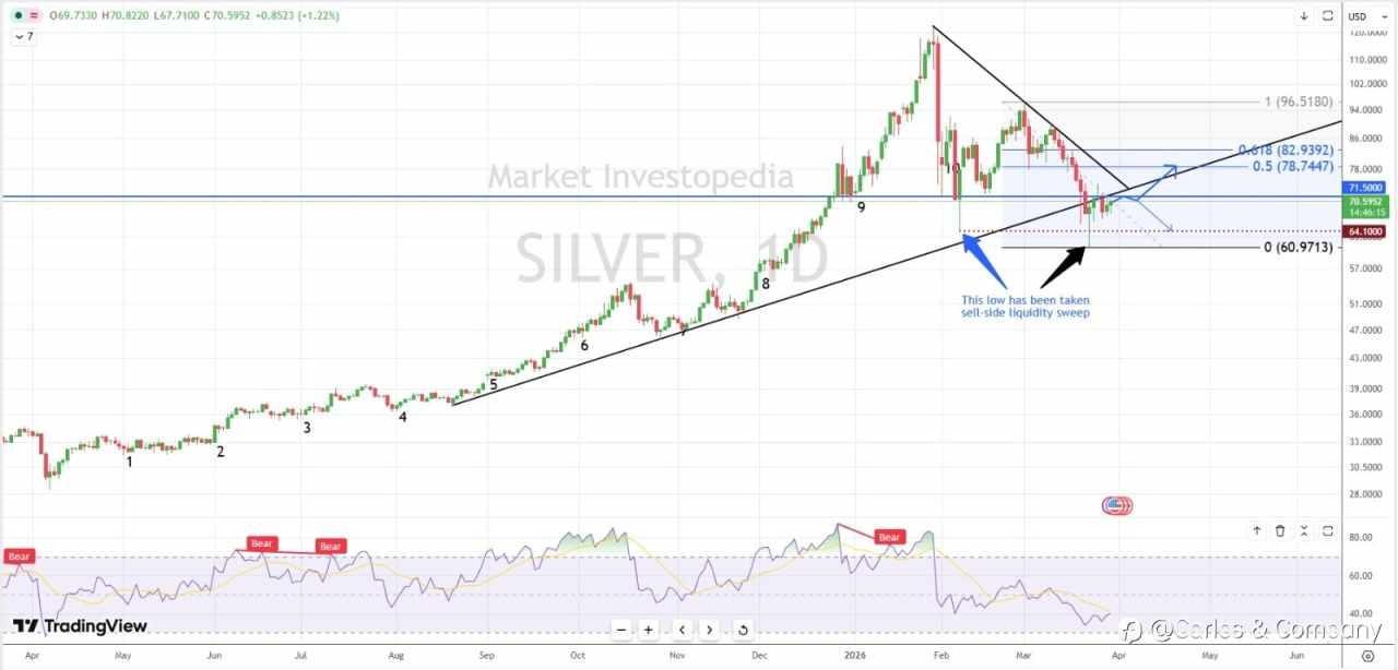 XAGUSD (Silver) — Daily Market Outlook