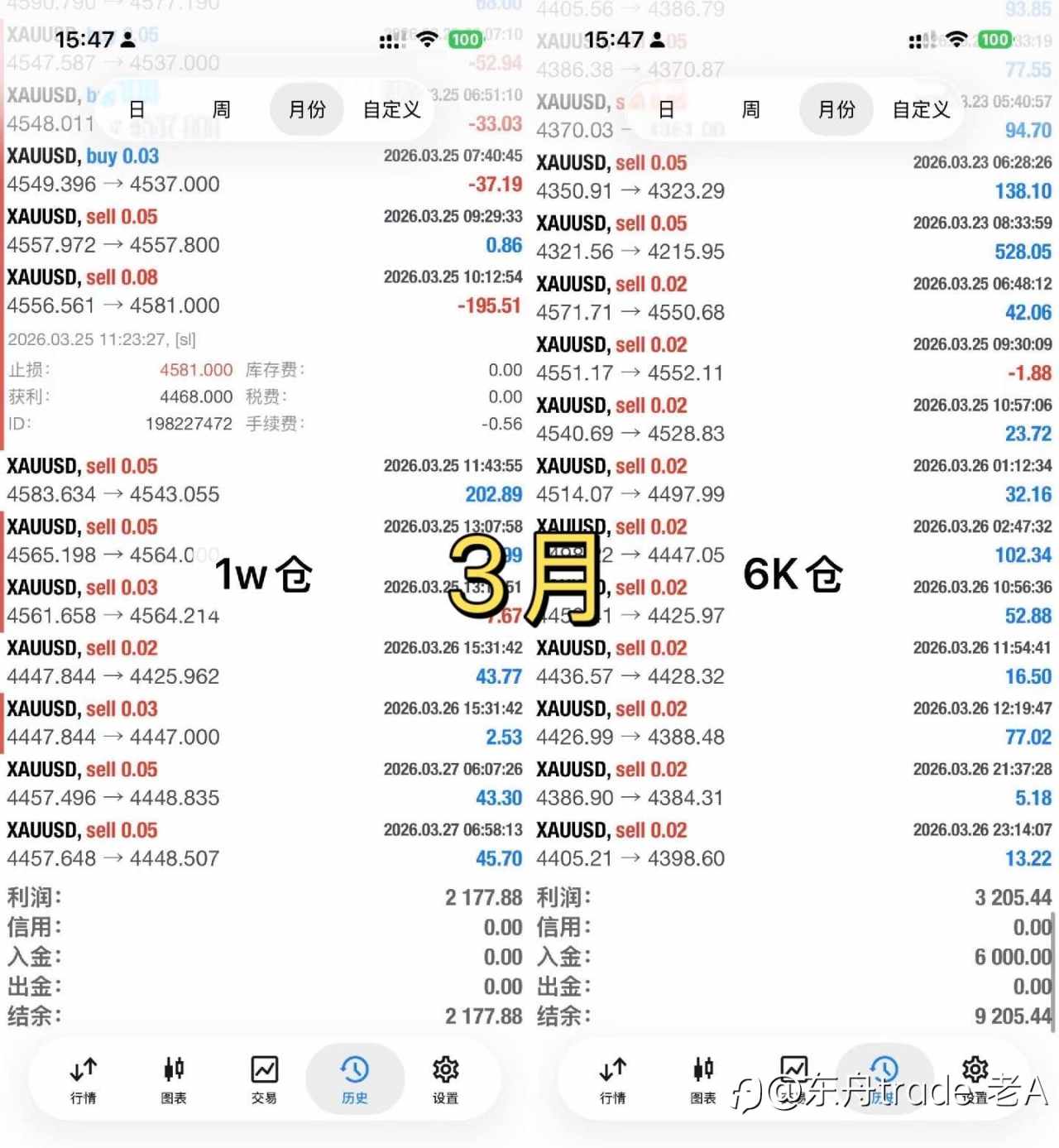 交易的核心不是赚多少,而是留多少。