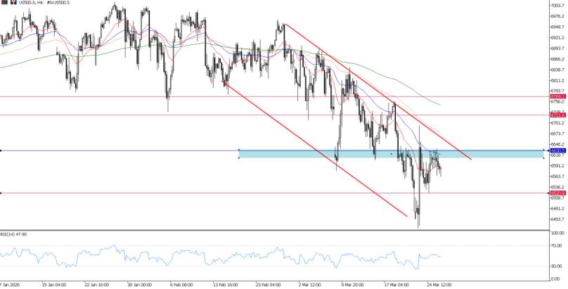 2026年3月26日市场报告
