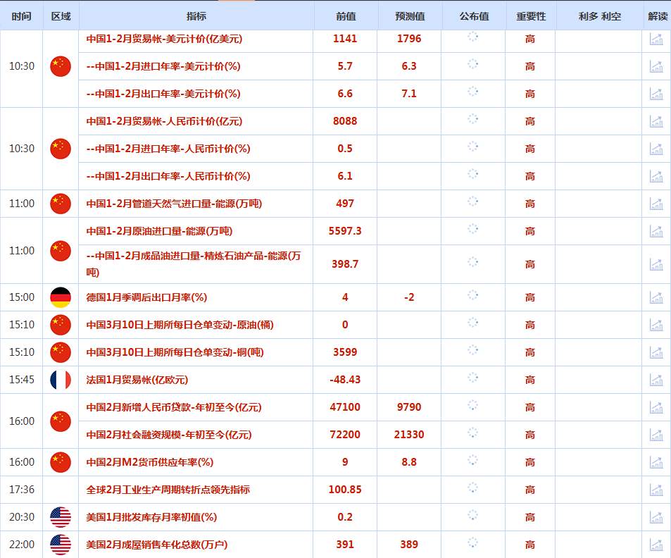 CWG资讯：特朗普称“战争已基本结束”，美元周一震荡下行；金价过山车后，结构性牛市逻辑仍在
