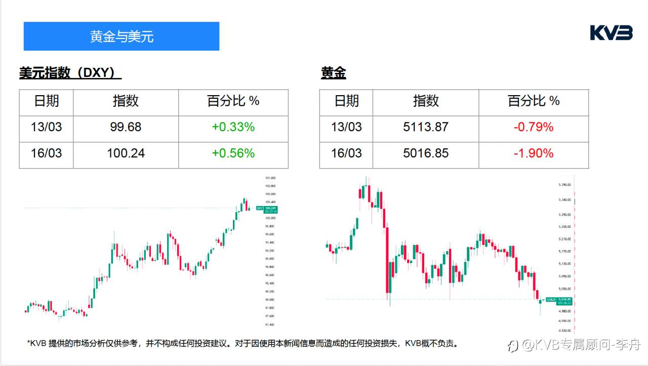 今日3.16 ｜市场分析 #Tesla TSLA #EURUSD #ETHUSD #BTCUSD