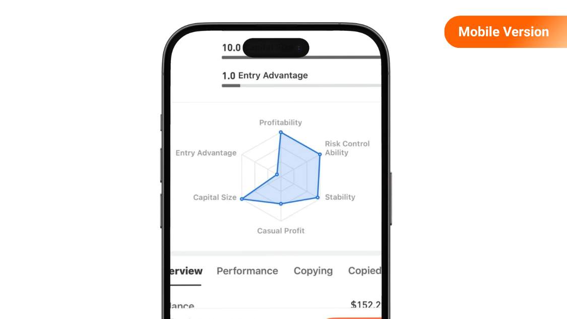 [Followme Guide] Profile Portfolio: Followme Score Expalnined 