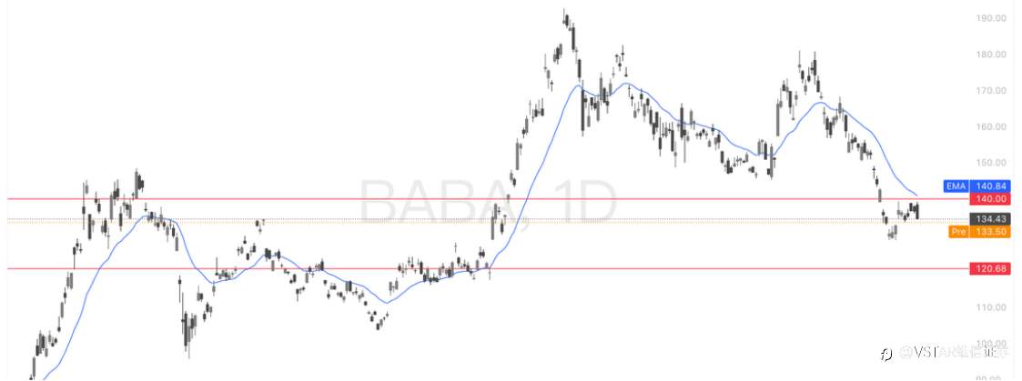 VSTAR每日美股行情(19/03/2026)