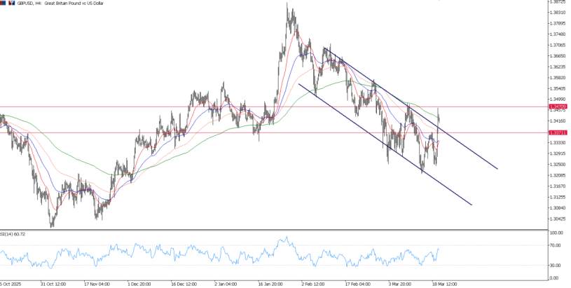 2026年3月20日市场报告
