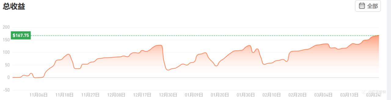 小资金的账户做黄金还真难生存