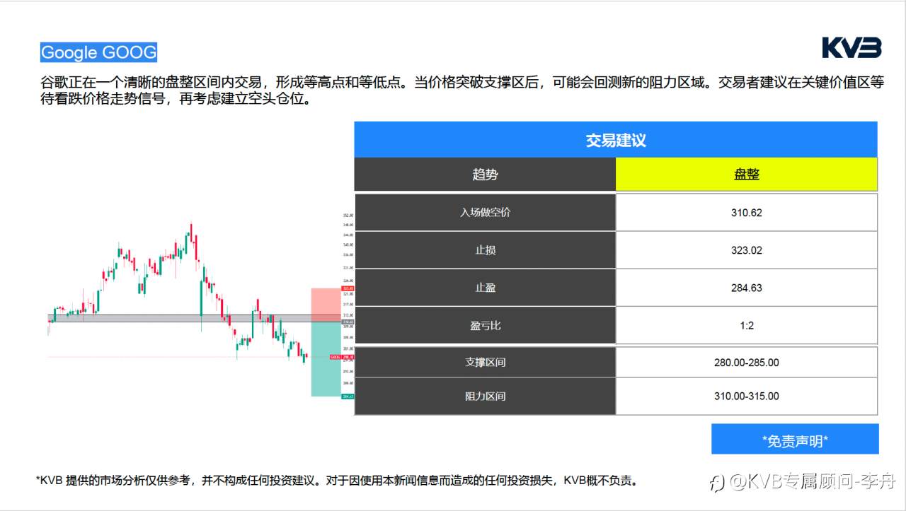 今日3.9 市场分析#Google GOOG #GBPUSD #SOLUSD #BTCUSD