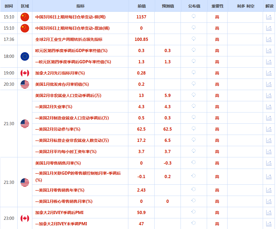 CWG资讯：中东冲突升级令投资者感到不安，美元指数重拾涨势，金价承压下跌逾1%