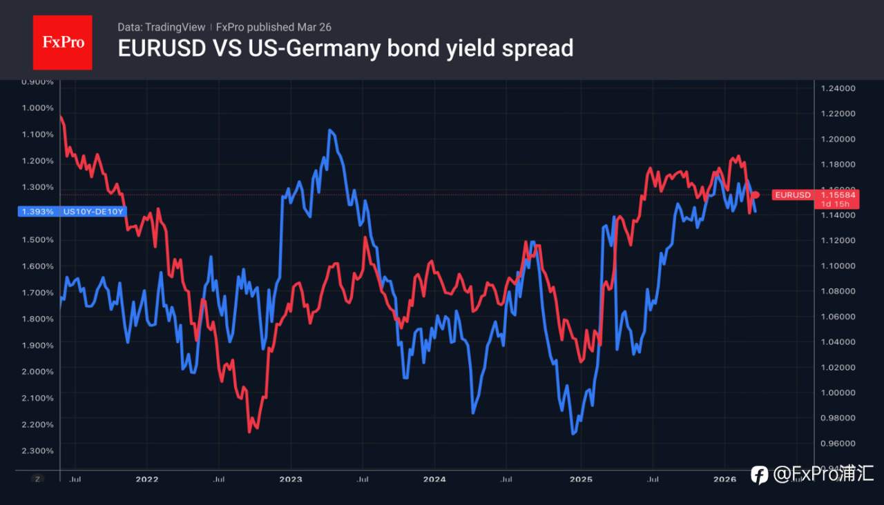 FxPro汇评:石油美元时代的落幕