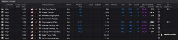 【FP Markets澳福】2026.03.30_First Light News_惊喜不断的“墨西哥卷饼”