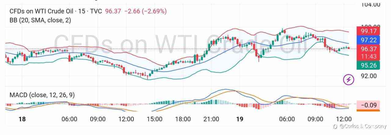 Crude Oil Market Update
