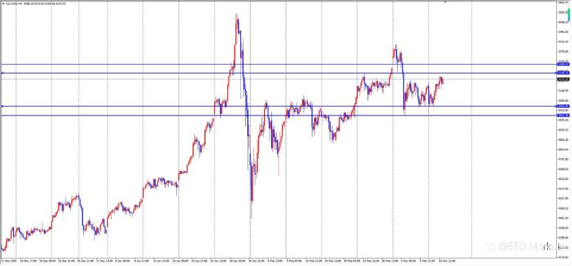 ETO Markets 每日汇评｜ 油价暴跌重压美元，镑美趁机反扑，但真正的考验还在后头？