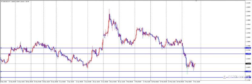 ETO Markets 每日汇评： 美债收益率“吸血”不止，欧美持续探底，1.1550能否成为最后的避风港？