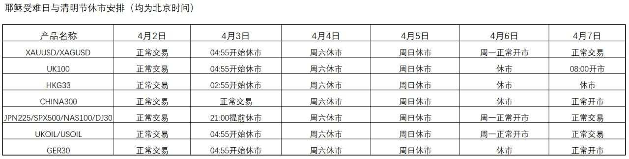 关于耶稣受难日与清明节部分产品休市的通知