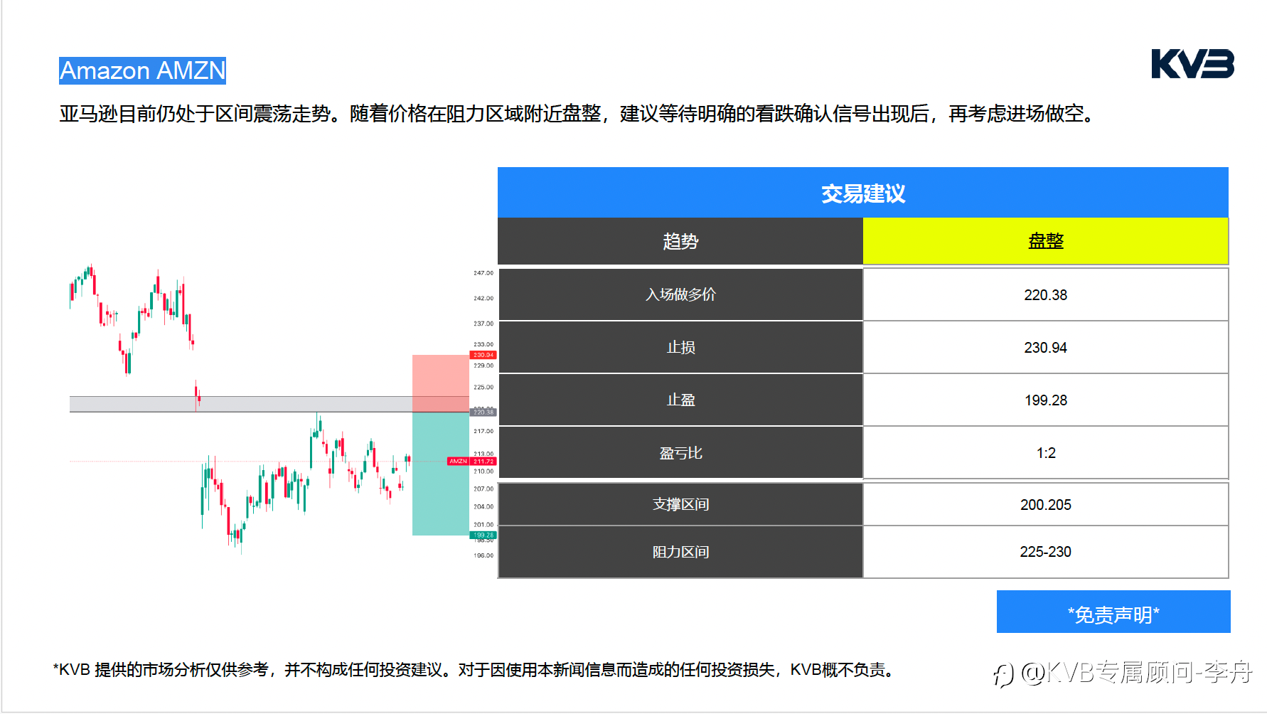 今日3.26|市场分析#Amazon AMZN #GBPUSD #XRPUSD #BTCUSD