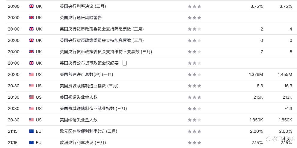 TMGM每日市场3月19日