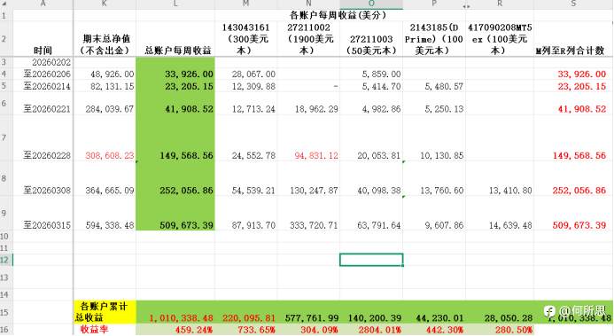 2026年第7篇文-2026年3月份上半月交易总结