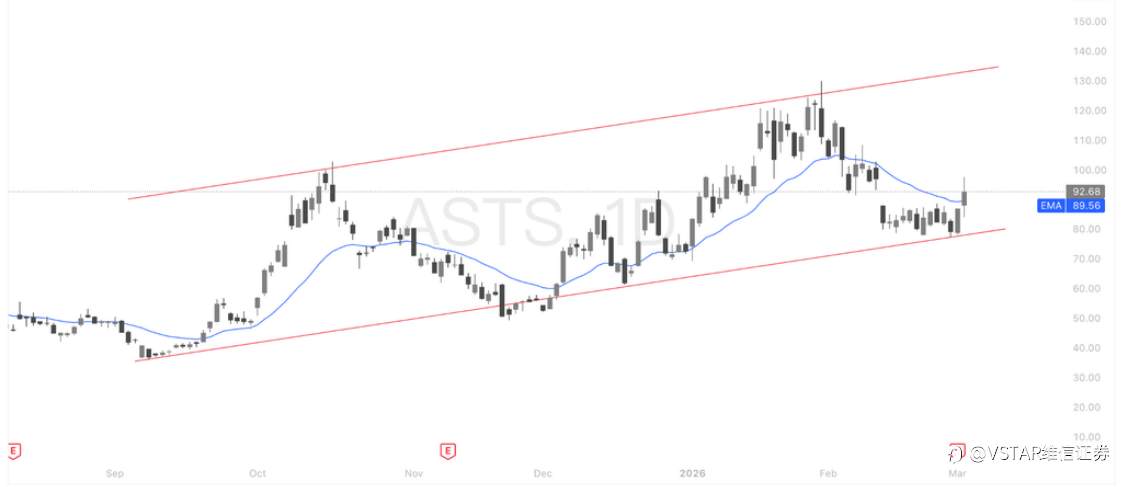 VSTAR每日美股行情（04/03/2026）