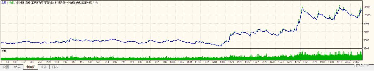 纯价格结构能否盈利?