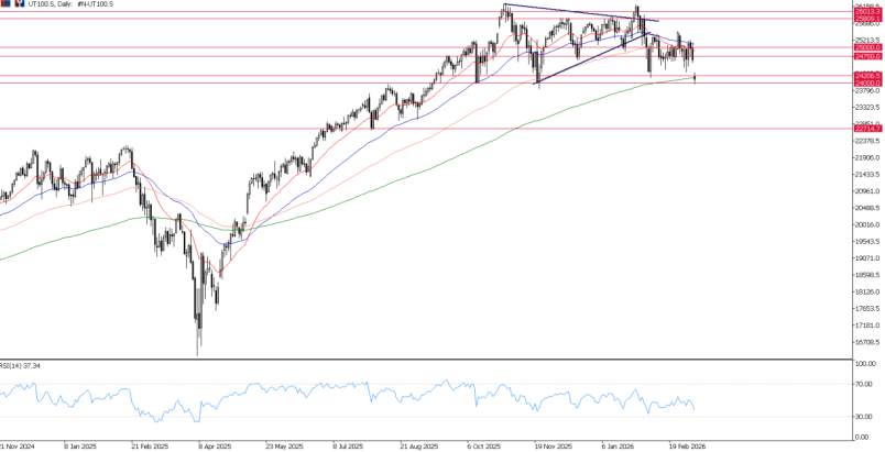 2026年3月9日市场报告