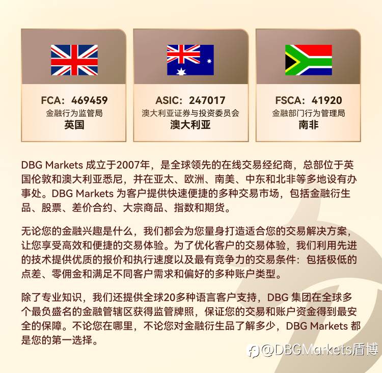 DBG Markets | 支撑与阻力:技术分析的基石