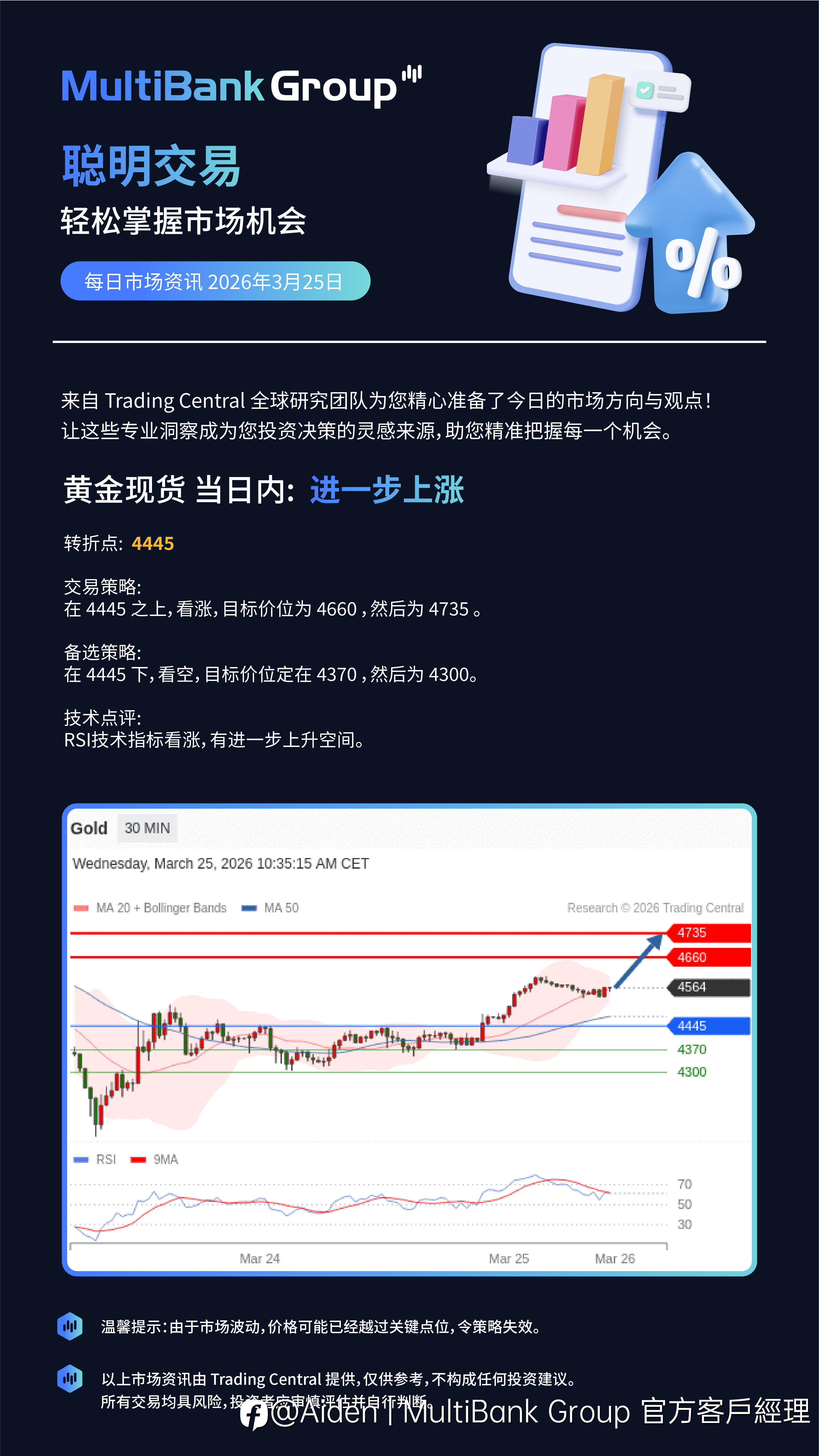 3月25 每日交易资讯
